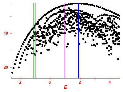 Strength function log